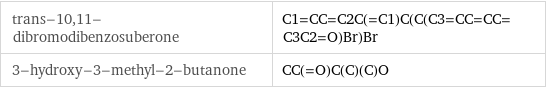 trans-10, 11-dibromodibenzosuberone | C1=CC=C2C(=C1)C(C(C3=CC=CC=C3C2=O)Br)Br 3-hydroxy-3-methyl-2-butanone | CC(=O)C(C)(C)O