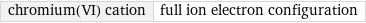 chromium(VI) cation | full ion electron configuration