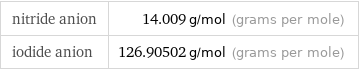 nitride anion | 14.009 g/mol (grams per mole) iodide anion | 126.90502 g/mol (grams per mole)
