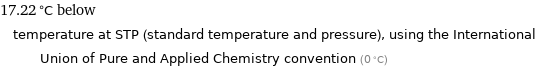 17.22 °C below temperature at STP (standard temperature and pressure), using the International Union of Pure and Applied Chemistry convention (0 °C)