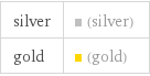 silver | (silver) gold | (gold)
