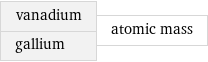 vanadium gallium | atomic mass