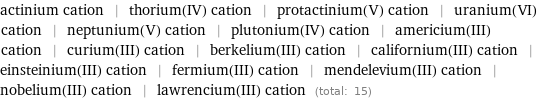 actinium cation | thorium(IV) cation | protactinium(V) cation | uranium(VI) cation | neptunium(V) cation | plutonium(IV) cation | americium(III) cation | curium(III) cation | berkelium(III) cation | californium(III) cation | einsteinium(III) cation | fermium(III) cation | mendelevium(III) cation | nobelium(III) cation | lawrencium(III) cation (total: 15)