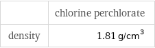  | chlorine perchlorate density | 1.81 g/cm^3