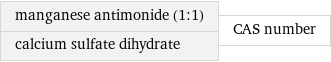 manganese antimonide (1:1) calcium sulfate dihydrate | CAS number