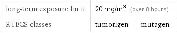 long-term exposure limit | 20 mg/m^3 (over 8 hours) RTECS classes | tumorigen | mutagen