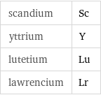 scandium | Sc yttrium | Y lutetium | Lu lawrencium | Lr