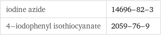 iodine azide | 14696-82-3 4-iodophenyl isothiocyanate | 2059-76-9