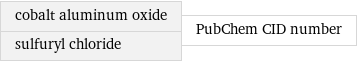 cobalt aluminum oxide sulfuryl chloride | PubChem CID number