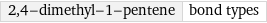 2, 4-dimethyl-1-pentene | bond types