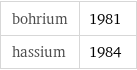 bohrium | 1981 hassium | 1984