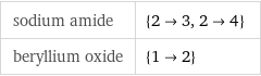 sodium amide | {2->3, 2->4} beryllium oxide | {1->2}