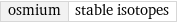 osmium | stable isotopes