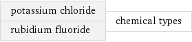 potassium chloride rubidium fluoride | chemical types