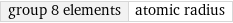 group 8 elements | atomic radius