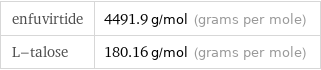 enfuvirtide | 4491.9 g/mol (grams per mole) L-talose | 180.16 g/mol (grams per mole)