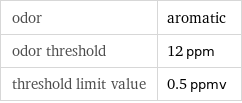 odor | aromatic odor threshold | 12 ppm threshold limit value | 0.5 ppmv