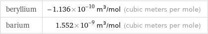 beryllium | -1.136×10^-10 m^3/mol (cubic meters per mole) barium | 1.552×10^-9 m^3/mol (cubic meters per mole)