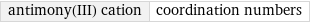 antimony(III) cation | coordination numbers