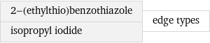 2-(ethylthio)benzothiazole isopropyl iodide | edge types