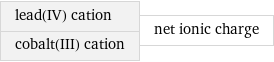 lead(IV) cation cobalt(III) cation | net ionic charge