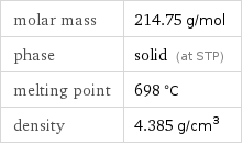 molar mass | 214.75 g/mol phase | solid (at STP) melting point | 698 °C density | 4.385 g/cm^3