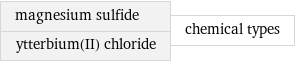 magnesium sulfide ytterbium(II) chloride | chemical types