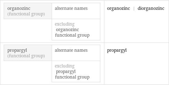 organozinc (functional group) | alternate names  | excluding organozinc functional group | organozinc | diorganozinc propargyl (functional group) | alternate names  | excluding propargyl functional group | propargyl