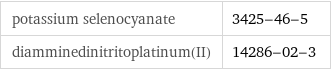 potassium selenocyanate | 3425-46-5 diamminedinitritoplatinum(II) | 14286-02-3