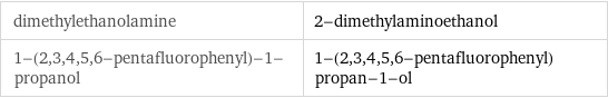 dimethylethanolamine | 2-dimethylaminoethanol 1-(2, 3, 4, 5, 6-pentafluorophenyl)-1-propanol | 1-(2, 3, 4, 5, 6-pentafluorophenyl)propan-1-ol