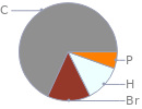 Mass fraction pie chart