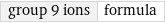 group 9 ions | formula