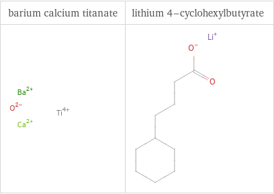 Structure diagrams