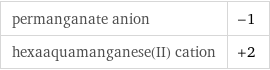 permanganate anion | -1 hexaaquamanganese(II) cation | +2