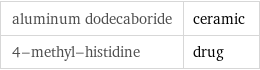 aluminum dodecaboride | ceramic 4-methyl-histidine | drug