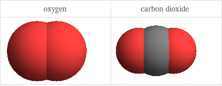 3D structure