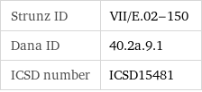 Strunz ID | VII/E.02-150 Dana ID | 40.2a.9.1 ICSD number | ICSD15481