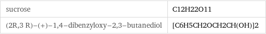 sucrose | C12H22O11 (2R, 3 R)-(+)-1, 4-dibenzyloxy-2, 3-butanediol | [C6H5CH2OCH2CH(OH)]2