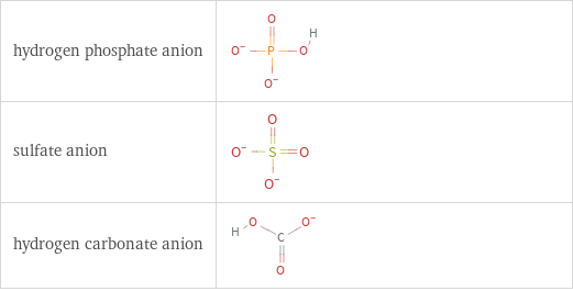 Structure diagrams