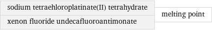sodium tetraehloroplatinate(II) tetrahydrate xenon fluoride undecafluoroantimonate | melting point