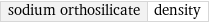 sodium orthosilicate | density