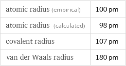 atomic radius (empirical) | 100 pm atomic radius (calculated) | 98 pm covalent radius | 107 pm van der Waals radius | 180 pm