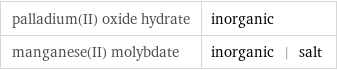 palladium(II) oxide hydrate | inorganic manganese(II) molybdate | inorganic | salt