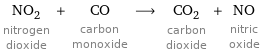 NO_2 nitrogen dioxide + CO carbon monoxide ⟶ CO_2 carbon dioxide + NO nitric oxide