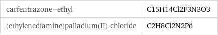 carfentrazone-ethyl | C15H14Cl2F3N3O3 (ethylenediamine)palladium(II) chloride | C2H8Cl2N2Pd