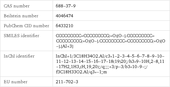 CAS number | 688-37-9 Beilstein number | 4046474 PubChem CID number | 6433210 SMILES identifier | CCCCCCCCC=CCCCCCCCC(=O)[O-].CCCCCCCCC=CCCCCCCCC(=O)[O-].CCCCCCCCC=CCCCCCCCC(=O)[O-].[Al+3] InChI identifier | InChI=1/3C18H34O2.Al/c3*1-2-3-4-5-6-7-8-9-10-11-12-13-14-15-16-17-18(19)20;/h3*9-10H, 2-8, 11-17H2, 1H3, (H, 19, 20);/q;;;+3/p-3/b3*10-9-;/f3C18H33O2.Al/q3*-1;m EU number | 211-702-3