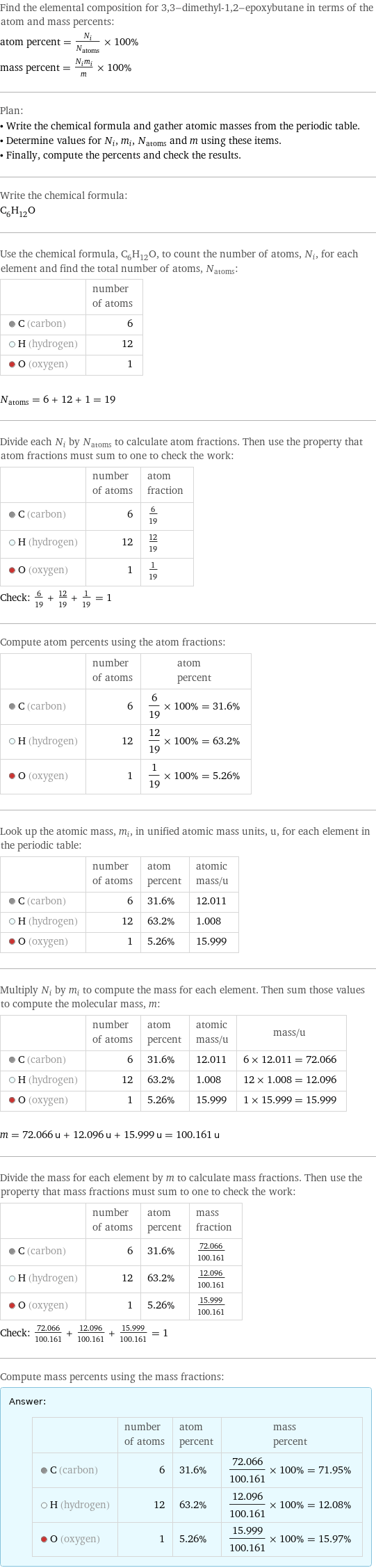 Find the elemental composition for 3, 3-dimethyl-1, 2-epoxybutane in terms of the atom and mass percents: atom percent = N_i/N_atoms × 100% mass percent = (N_im_i)/m × 100% Plan: • Write the chemical formula and gather atomic masses from the periodic table. • Determine values for N_i, m_i, N_atoms and m using these items. • Finally, compute the percents and check the results. Write the chemical formula: C_6H_12O Use the chemical formula, C_6H_12O, to count the number of atoms, N_i, for each element and find the total number of atoms, N_atoms:  | number of atoms  C (carbon) | 6  H (hydrogen) | 12  O (oxygen) | 1  N_atoms = 6 + 12 + 1 = 19 Divide each N_i by N_atoms to calculate atom fractions. Then use the property that atom fractions must sum to one to check the work:  | number of atoms | atom fraction  C (carbon) | 6 | 6/19  H (hydrogen) | 12 | 12/19  O (oxygen) | 1 | 1/19 Check: 6/19 + 12/19 + 1/19 = 1 Compute atom percents using the atom fractions:  | number of atoms | atom percent  C (carbon) | 6 | 6/19 × 100% = 31.6%  H (hydrogen) | 12 | 12/19 × 100% = 63.2%  O (oxygen) | 1 | 1/19 × 100% = 5.26% Look up the atomic mass, m_i, in unified atomic mass units, u, for each element in the periodic table:  | number of atoms | atom percent | atomic mass/u  C (carbon) | 6 | 31.6% | 12.011  H (hydrogen) | 12 | 63.2% | 1.008  O (oxygen) | 1 | 5.26% | 15.999 Multiply N_i by m_i to compute the mass for each element. Then sum those values to compute the molecular mass, m:  | number of atoms | atom percent | atomic mass/u | mass/u  C (carbon) | 6 | 31.6% | 12.011 | 6 × 12.011 = 72.066  H (hydrogen) | 12 | 63.2% | 1.008 | 12 × 1.008 = 12.096  O (oxygen) | 1 | 5.26% | 15.999 | 1 × 15.999 = 15.999  m = 72.066 u + 12.096 u + 15.999 u = 100.161 u Divide the mass for each element by m to calculate mass fractions. Then use the property that mass fractions must sum to one to check the work:  | number of atoms | atom percent | mass fraction  C (carbon) | 6 | 31.6% | 72.066/100.161  H (hydrogen) | 12 | 63.2% | 12.096/100.161  O (oxygen) | 1 | 5.26% | 15.999/100.161 Check: 72.066/100.161 + 12.096/100.161 + 15.999/100.161 = 1 Compute mass percents using the mass fractions: Answer: |   | | number of atoms | atom percent | mass percent  C (carbon) | 6 | 31.6% | 72.066/100.161 × 100% = 71.95%  H (hydrogen) | 12 | 63.2% | 12.096/100.161 × 100% = 12.08%  O (oxygen) | 1 | 5.26% | 15.999/100.161 × 100% = 15.97%