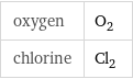 oxygen | O_2 chlorine | Cl_2