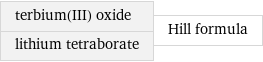 terbium(III) oxide lithium tetraborate | Hill formula