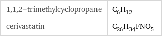 1, 1, 2-trimethylcyclopropane | C_6H_12 cerivastatin | C_26H_34FNO_5